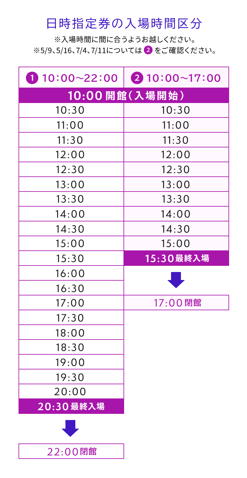 日時指定券の入場時間区分