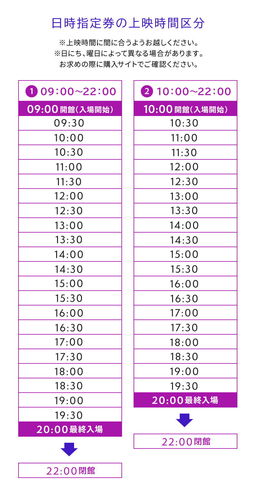 日時指定券の入場時間区分